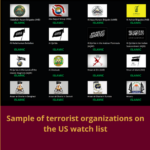Nine out of ten organizations on the US Counter-Terrorism watchlist are Islamic