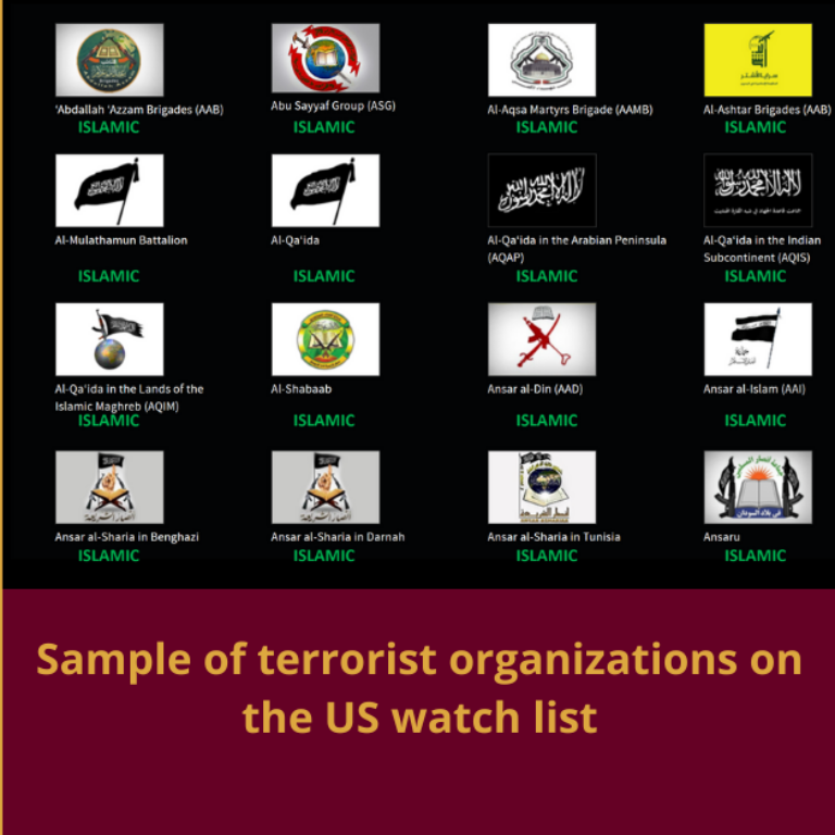 Nine out of ten terrorist orgs are Islamists 1